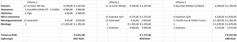 Afbeeldingslocatie: https://tweakers.net/i/e9Yi9UdXu_t09ldIzR6QxZnTE-I=/800x/filters:strip_exif()/f/image/8FlwCD6rJaYQgf280rkF21tk.png?f=fotoalbum_large