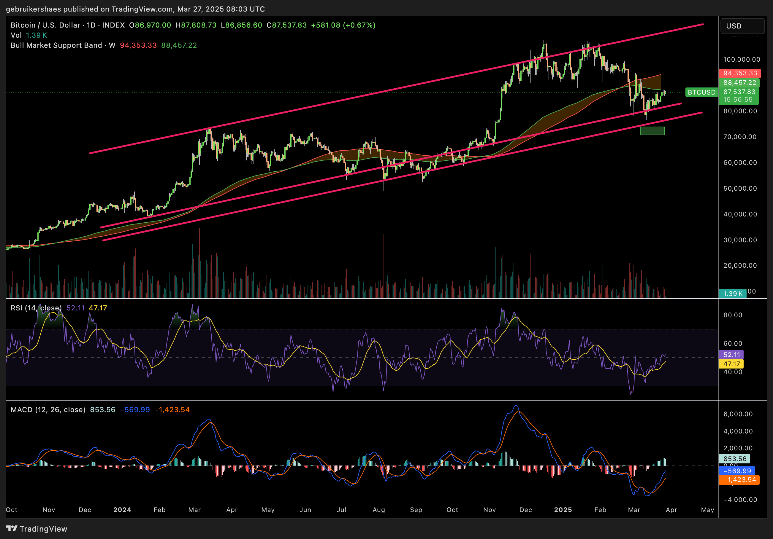 SC] Cryptocurrency Slowchat topic #29 - Cryptocurrencies - GoT