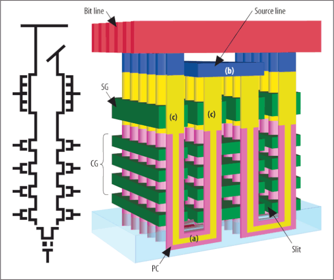 3d-nand structuur