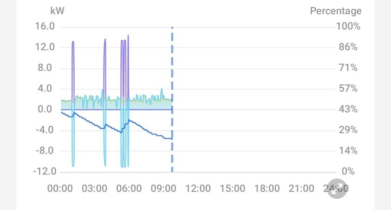 Afbeeldingslocatie: https://tweakers.net/i/eA_u1OCx1FFAF-oj6vLR9qwypkE=/800x/filters:strip_icc():strip_exif()/f/image/Xy2VJZ1blhLrbmwc22vUke0k.jpg?f=fotoalbum_large