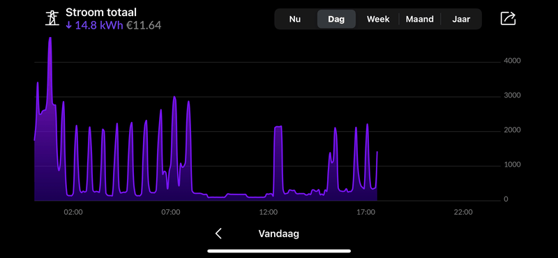 Afbeeldingslocatie: https://tweakers.net/i/eB7vzlLPteb40KIUxgSjzVy9ZMY=/800x/filters:strip_exif()/f/image/gOomIIZR3ain2VVLJSeq1ARo.png?f=fotoalbum_large