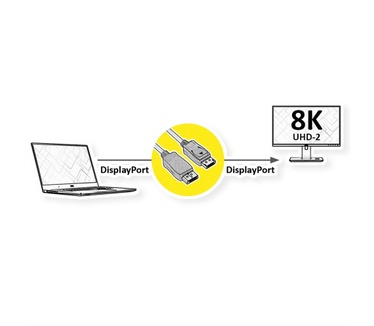 Roline DisplayPort-kabel, v2.0, DP M - M, zwart, 5 m