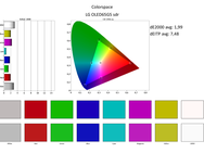 LG G5 SDR metingen