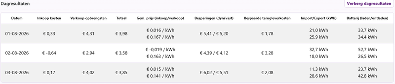 Afbeeldingslocatie: https://tweakers.net/i/eBq0BXcoqVl41srRuDV_6gJYtXM=/800x/filters:strip_exif()/f/image/MZGGBS2nQdKakBGBDXO2UvCv.png?f=fotoalbum_large