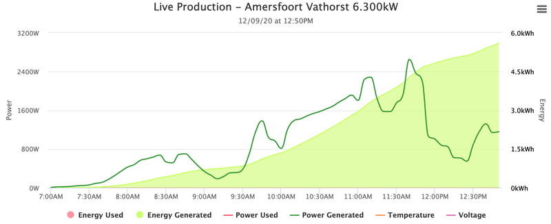 Afbeeldingslocatie: https://tweakers.net/i/eBw9CS4mo4qGvkti-lshsTIY83U=/800x/filters:strip_exif()/f/image/bCXmlTNROViB7qDLiW5XDyXD.png?f=fotoalbum_large