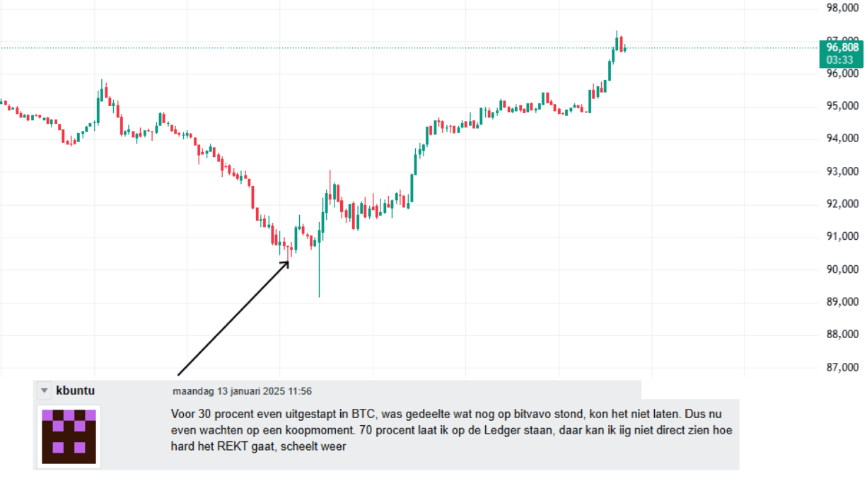 SC] Cryptocurrency Slowchat topic #28 / $100k behaald! - Cryptocurrencies -  GoT