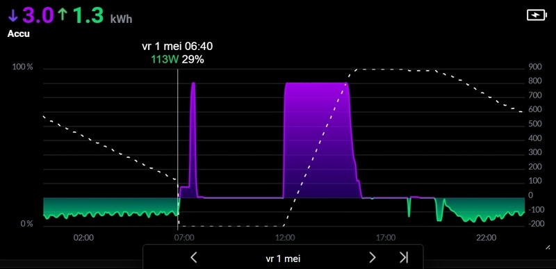 Afbeeldingslocatie: https://tweakers.net/i/eC7IA5z4Dads_FnqPrnVCy-ogts=/800x/filters:strip_icc():strip_exif()/f/image/mkoj5v8kOAX2DeBo5X6TeQY6.jpg?f=fotoalbum_large