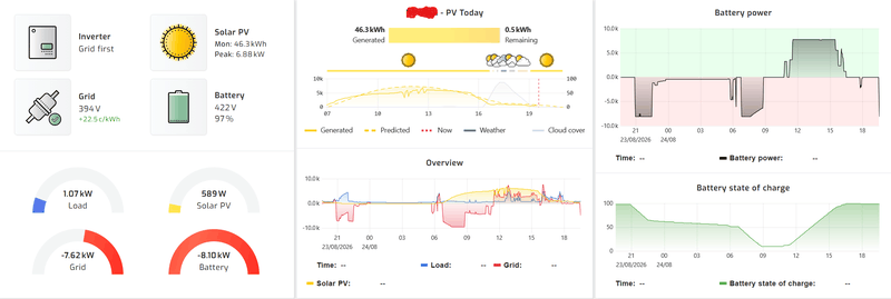 Afbeeldingslocatie: https://tweakers.net/i/eCi17QoqBvTt8qzuApBgDpm1ecU=/800x/filters:strip_exif()/f/image/xvypi9pwx980JkCqnpCGjObF.png?f=fotoalbum_large