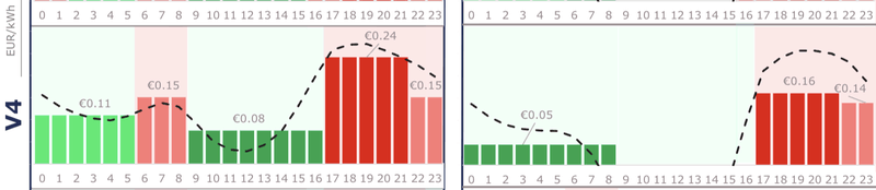 Afbeeldingslocatie: https://tweakers.net/i/eD3Sn4M1kc3QQROBrJ65KGWJ5HQ=/800x/filters:strip_exif()/f/image/PzR19YXbCv0ZMiNzJlyDolPH.png?f=fotoalbum_large