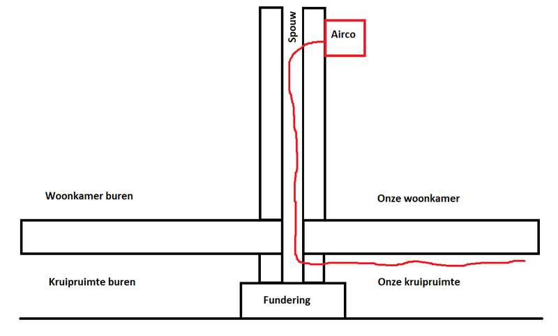 Afbeeldingslocatie: https://tweakers.net/i/eE0I7Umn7Gd1fnniDggjMdY36bg=/800x/filters:strip_exif()/f/image/lSoTI0OhCGngbpPpGWGbz88y.png?f=fotoalbum_large