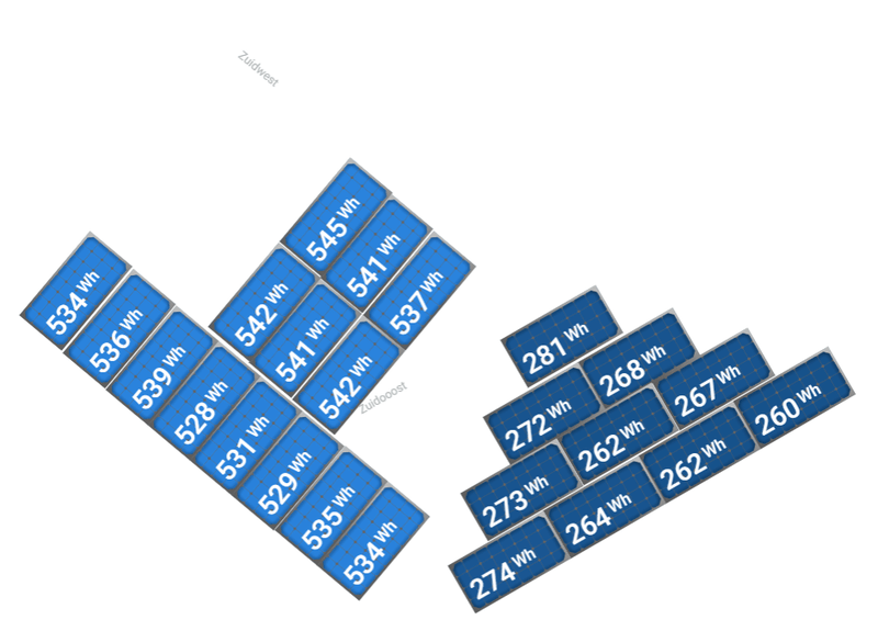 Afbeeldingslocatie: https://tweakers.net/i/eEBKiw2BQmnN8EU41cRft0TyqGo=/800x/filters:strip_exif()/f/image/vLzswbQvnpfhPeuoNSpoZnmK.png?f=fotoalbum_large