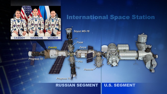NASA onderzoekt klein lek in International Space Station