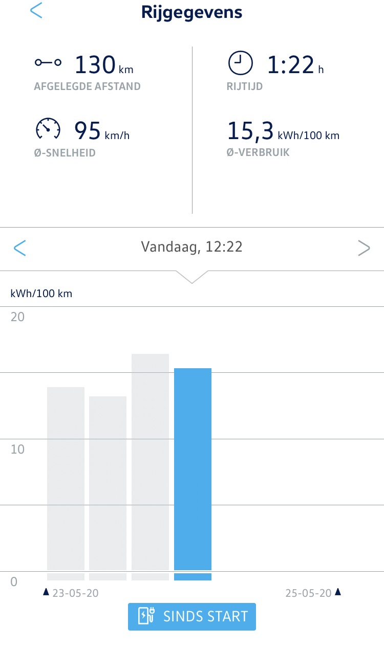 Afbeeldingslocatie: https://tweakers.net/i/eEfDXeTQEVPEN8U5C-05cAMeCX8=/full-fit-in/4920x3264/filters:max_bytes(3145728):no_upscale():strip_icc():fill(white):strip_exif()/f/image/7Iw6gohDgVzw2K7p3FmyNld3.jpg?f=user_large