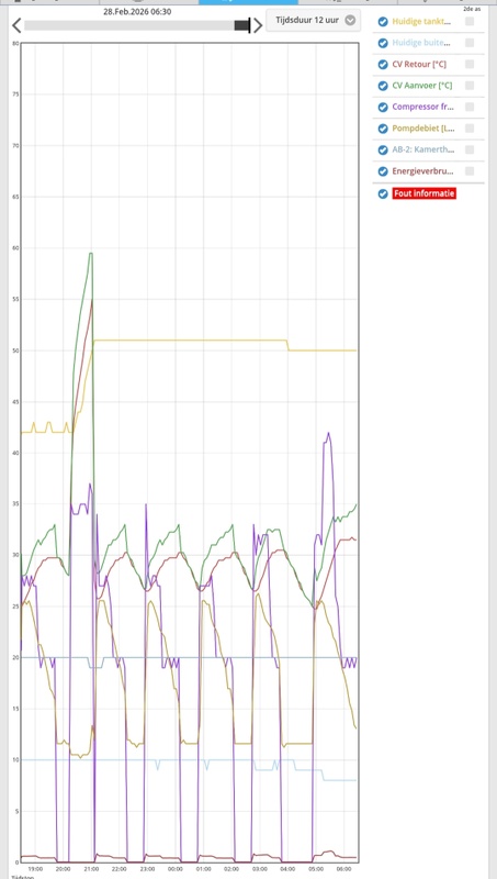 Afbeeldingslocatie: https://tweakers.net/i/eFed3DniUwPMaZNEh9vUUk4dedE=/x800/filters:strip_icc():strip_exif()/f/image/rTFBYg30JcrlSU0riKRD72NL.jpg?f=fotoalbum_large