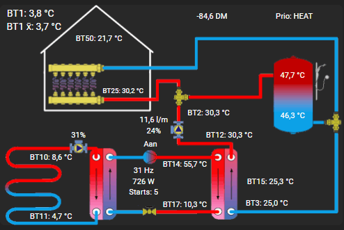 Afbeeldingslocatie: https://tweakers.net/i/eFgf8MZNDBL4wOPTE-PWT6aPr-A=/fit-in/4000x4000/filters:no_upscale():strip_exif()/f/image/5wL8vesldWt2fZerTiErEZus.png?f=user_large