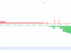 Afbeeldingslocatie: https://tweakers.net/i/eG4Qf4D9aER5CJ7N3t4JXFNlHPM=/234x176/filters:strip_exif()/f/image/ov6sn6U9zf3ZgkHFE3i5Dyhs.png?f=fotoalbum_medium