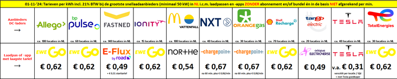 Afbeeldingslocatie: https://tweakers.net/i/eGai-Eq4T7_3SPqhF3A0gprHDJA=/800x/filters:strip_exif()/f/image/CrjCe19tSgKYZVYH32jNPWhy.png?f=fotoalbum_large