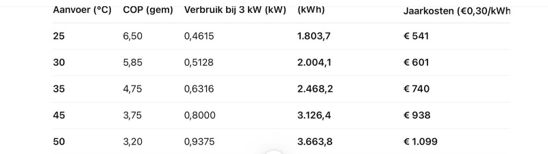 Afbeeldingslocatie: https://tweakers.net/i/eHTkkYuGXEXhbRBpJO5kVHrlELo=/800x/filters:strip_icc():strip_exif()/f/image/hQgZPezXPTvOTtdZmNI1Ms87.jpg?f=fotoalbum_large