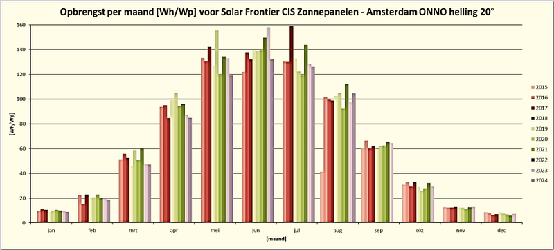 Afbeeldingslocatie: https://tweakers.net/i/eHfgQDykXDCZNuiqKnMOIkD8Bmo=/800x/filters:strip_exif()/f/image/LxDyJvI3lgUS1EWifHUMvddp.png?f=fotoalbum_large
