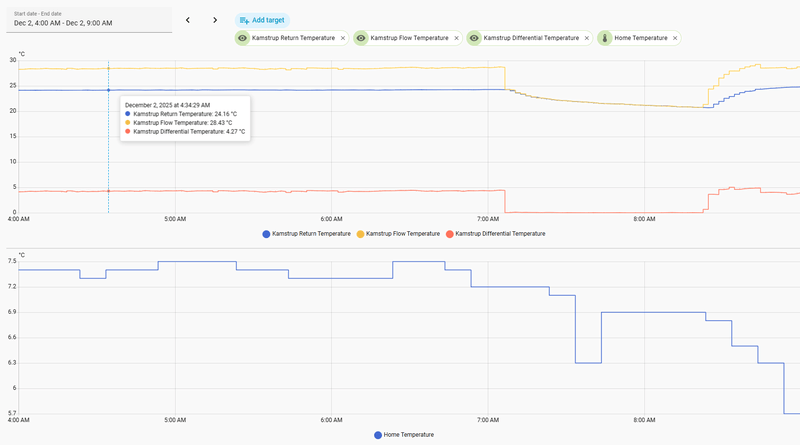 Afbeeldingslocatie: https://tweakers.net/i/eIqUAgovlYpoPILC41LIKoFhzrc=/800x/filters:strip_exif()/f/image/p9T3BhXAlAgxLHY1LzYl7C9D.png?f=fotoalbum_large