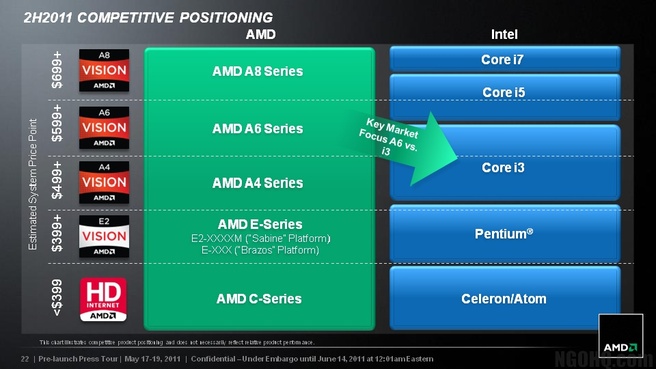 AMD apu mei juni 2011