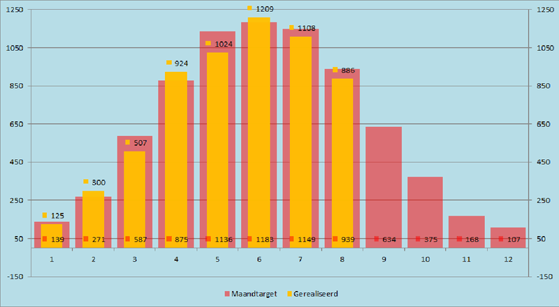 Afbeeldingslocatie: https://tweakers.net/i/eIuM8DuaJ9TrQySnkfa_AP4m_cg=/800x/filters:strip_exif()/f/image/871pDZj8u1UHc7sHR48kprXL.png?f=fotoalbum_large