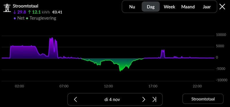 Afbeeldingslocatie: https://tweakers.net/i/eJ1EGp4ihjYA9BNUQYfBxyyPBOs=/800x/filters:strip_icc():strip_exif()/f/image/uGlPu5yjCYEO6dmobO5qWwX4.jpg?f=fotoalbum_large