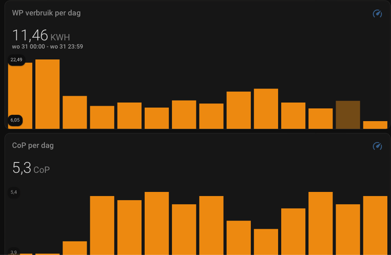 Afbeeldingslocatie: https://tweakers.net/i/eJ3fhq9lU4oueotrGRs4VBdn6F0=/800x/filters:strip_exif()/f/image/aBUGhxCIsZGH4RUwGqDJr094.png?f=fotoalbum_large