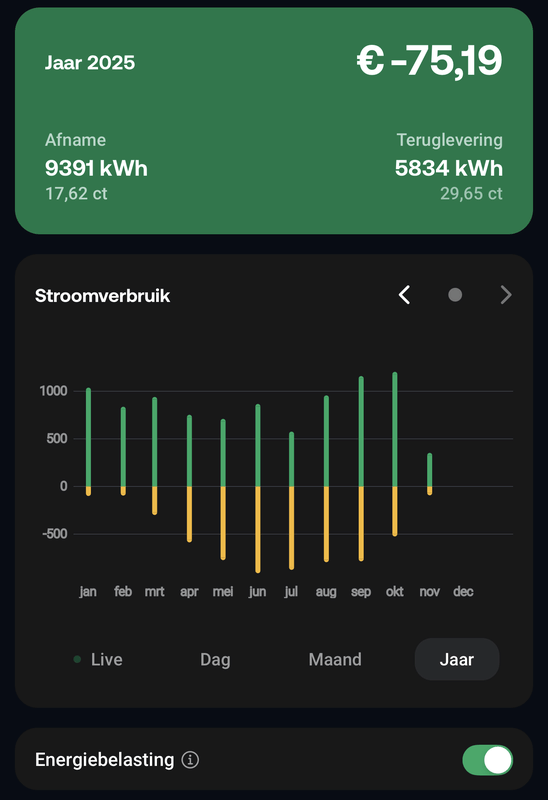 Afbeeldingslocatie: https://tweakers.net/i/eJjJLlJtfuZoVYZJngAjrJAmt0U=/x800/filters:strip_exif()/f/image/G1EFX2TdGr2OYoZKd0m8cxFC.png?f=fotoalbum_large