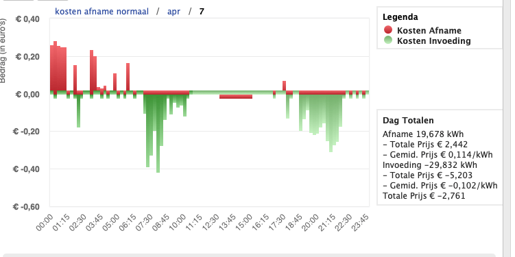 Afbeeldingslocatie: https://tweakers.net/i/eJmSsIUOCylumHOoU2DyjGCVLRc=/fit-in/4000x4000/filters:no_upscale():strip_exif()/f/image/KC46QZK0lbIy86ZlovbYdErI.png?f=user_large