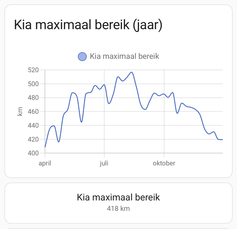 Afbeeldingslocatie: https://tweakers.net/i/eKbZDaCKj7SAQOf0tWfyMRqlZFs=/800x/filters:strip_icc():strip_exif()/f/image/e73oXl2WgJ3JqPVI8RhlUGOu.jpg?f=fotoalbum_large
