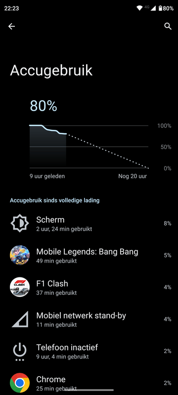 Afbeeldingslocatie: https://tweakers.net/i/eLCjNCeQFwXI3okVmnxkuLWvVpI=/x800/filters:strip_exif()/f/image/Rosj73F7erUOVFrcTX8xx6V3.png?f=fotoalbum_large