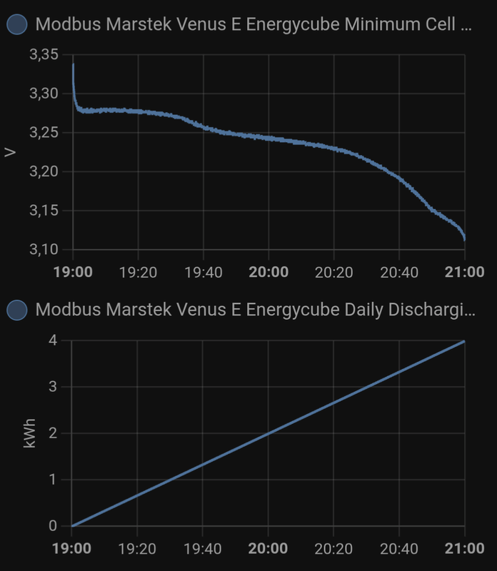 Afbeeldingslocatie: https://tweakers.net/i/eLY94dSLADq7NyW2BBy2A1agcj8=/x800/filters:strip_exif()/f/image/vhR2AVtqPuNsUlPGORDLxXhm.png?f=fotoalbum_large