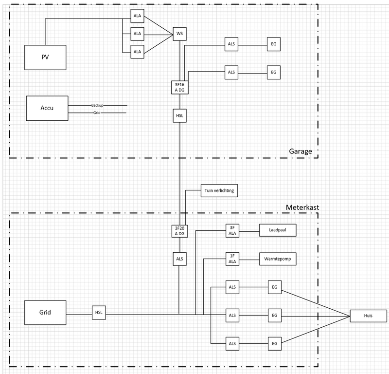 Afbeeldingslocatie: https://tweakers.net/i/eMXenQ-XIvAvuDc5XnP0com6VKA=/800x/filters:strip_exif()/f/image/SpMt0IZEsSjjzwlDT6tFEfF4.png?f=fotoalbum_large
