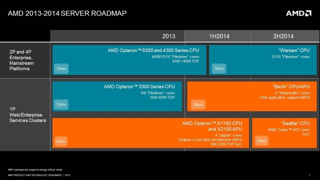 AMD server-roadmap 2013-2014