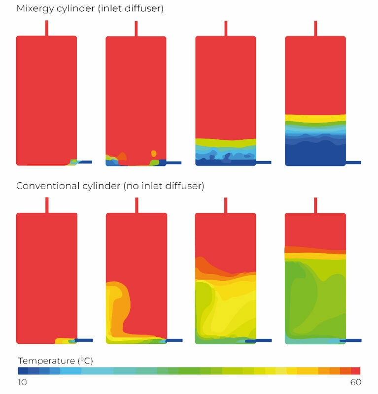 Afbeeldingslocatie: https://tweakers.net/i/eMoOBJdZj0_qEUBUBA45_nj-IZ4=/full-fit-in/4920x3264/filters:max_bytes(3145728):no_upscale():strip_icc():fill(white):strip_exif()/f/image/ewDzrWtwwASCizvNsPHJBAAk.jpg?f=user_large