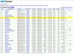 Tweakers.net Efficiency 20200815 14:40