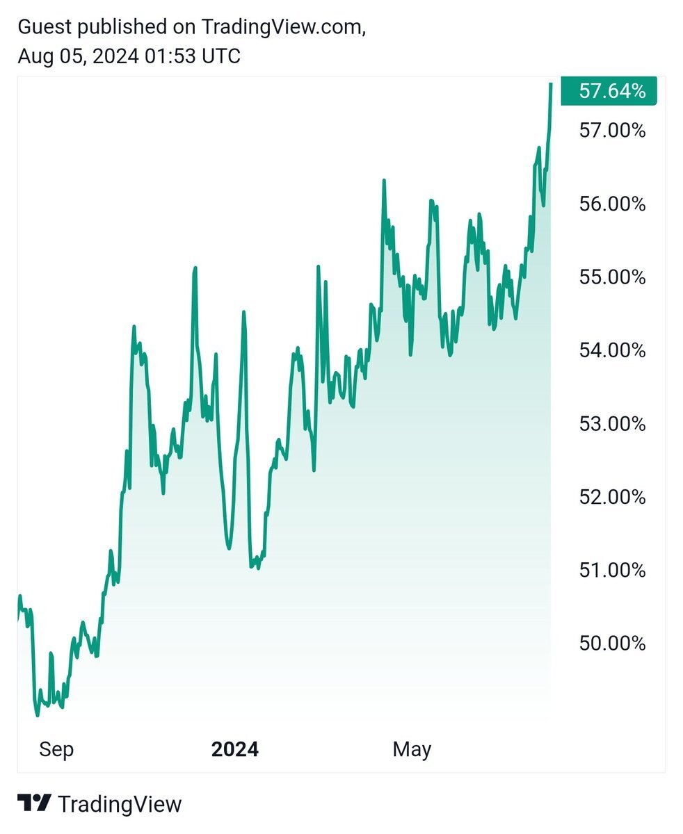 SC] Cryptocurrency Slowchat topic #26 - Cryptocurrencies - GoT