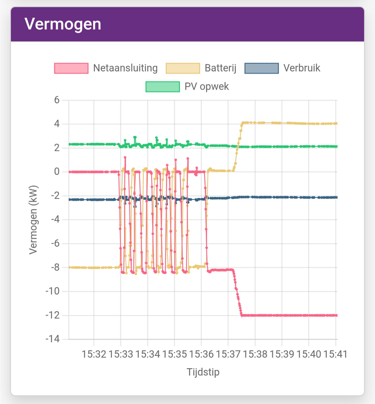 Afbeeldingslocatie: https://tweakers.net/i/eOBAvBp2Z5p9TjZS8sOCwPnR6tY=/x800/filters:strip_exif()/f/image/W5t4fsI4UMVWzxNmHk6RrYwb.png?f=fotoalbum_large