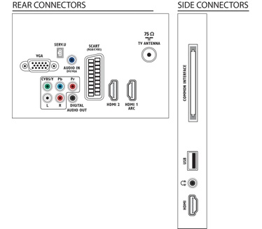 Philips 42PFL3007H