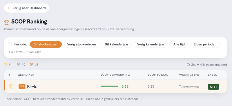 Afbeeldingslocatie: https://tweakers.net/i/eP8ufEm4meaCPpaatduaVHCYmXk=/800x/filters:strip_exif()/f/image/PXUo51cOvyYdwXb5gG9TAuZG.png?f=fotoalbum_large