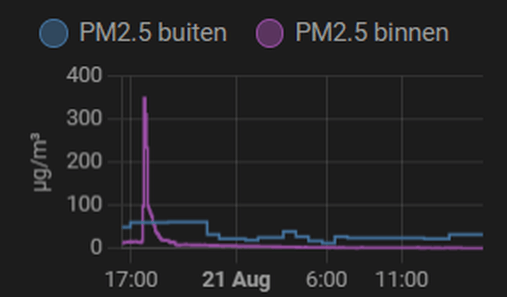 Afbeeldingslocatie: https://tweakers.net/i/ePAV7yVHbjqFYu3Fi72wIqtpIOw=/full-fit-in/4000x4000/filters:no_upscale():fill(white):strip_exif()/f/image/jKeMJBpmUYjVBA24TkLNXrCw.png?f=user_large
