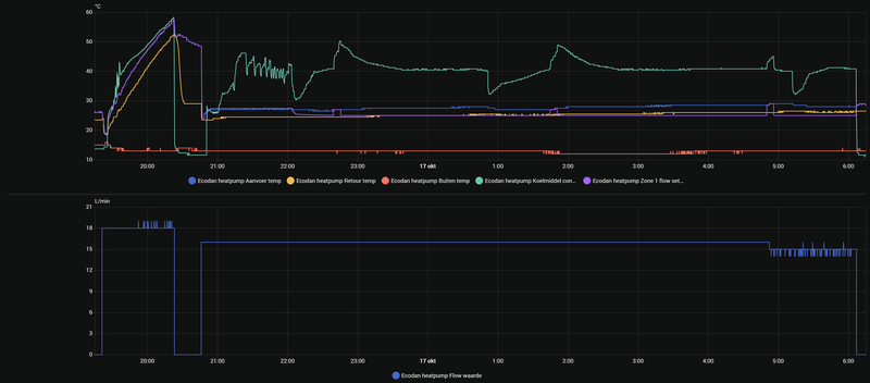 Afbeeldingslocatie: https://tweakers.net/i/ePLLlX7LESOnR6K9Ckvhugnrtb0=/800x/filters:strip_exif()/f/image/SbOFVVMZoXDwO5uKt8ak4C3d.png?f=fotoalbum_large