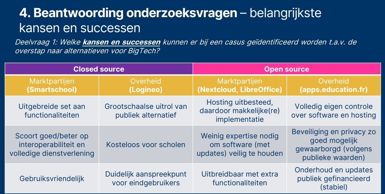 Nederlandse overheid onderzoekt alternatieven voor big tech in onderwijs -  Tweakers