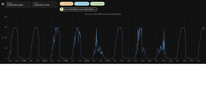 Afbeeldingslocatie: https://tweakers.net/i/eQDAC4Si_M8--f0l7kFmczu3VnY=/800x/filters:strip_icc():strip_exif()/f/image/EmT1SrVlRkYRy9q4jpGyxzk2.jpg?f=fotoalbum_large