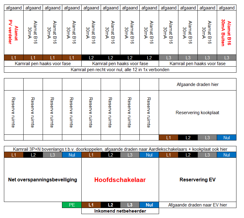 Afbeeldingslocatie: https://tweakers.net/i/eQELIBuJwCrU-Y5DnEwSRFq6Cfg=/fit-in/4000x4000/filters:no_upscale():strip_exif()/f/image/otjFE5b2Nra8Xx2Jj4doyUP9.png?f=user_large