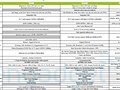 Dell Latitude E Ultraportable E4200 specs