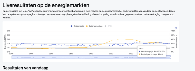 Afbeeldingslocatie: https://tweakers.net/i/eQrirhhBPsP_sFqckCAT8nb-_Ec=/800x/filters:strip_exif()/f/image/Rg7wYQ1X49HzBJFazEmJbCMV.png?f=fotoalbum_large