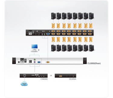 Aten CL5800N