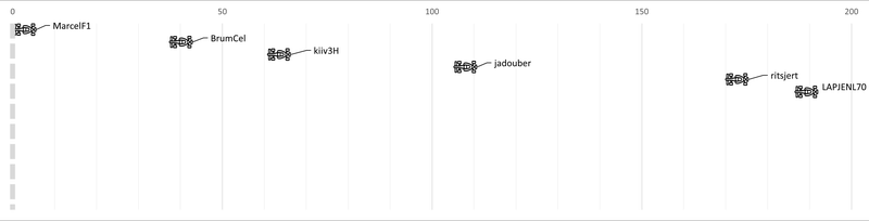 Afbeeldingslocatie: https://tweakers.net/i/eSExZmPx-tGr_j2tkSSGl3HF_2I=/800x/filters:strip_exif()/f/image/NTHgXYnMl8eeh30TbChII76H.png?f=fotoalbum_large
